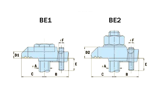 Diagram - Composants type BE1 & BE2